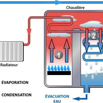 Quels sont les avantages de la chaudière à condensation ?