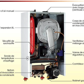 Les composant d'une chaudière et leurs rôles 